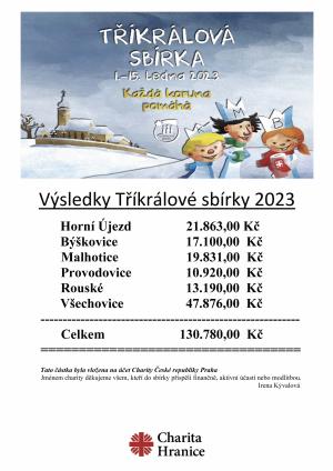 TKS 2023